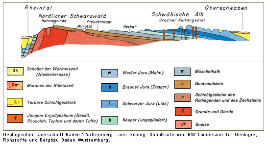 Bild Geologischer Querschnitt Baden-Württemberg